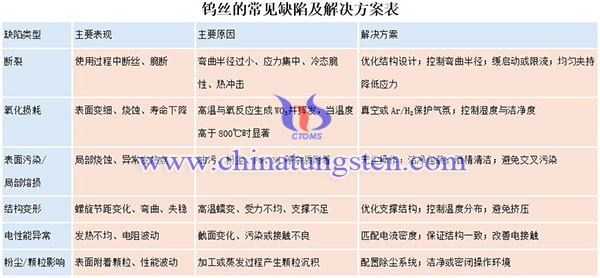 钨丝的常见缺陷及解决方案图片