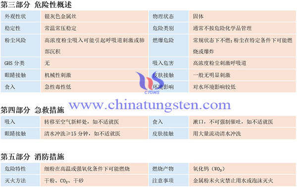 中钨智造钨丝材料安全系数说明书（MSDS）图片