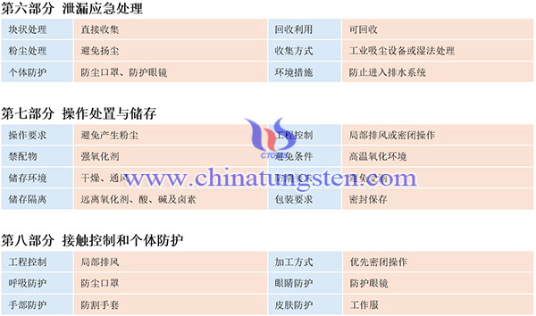 中钨智造钨丝材料安全系数说明书（MSDS）图片