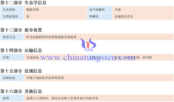 中钨智造钨丝材料安全系数说明书（MSDS）图片