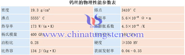 钨丝的物理性能图片