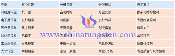 中钨智造钨丝的用途分类图片