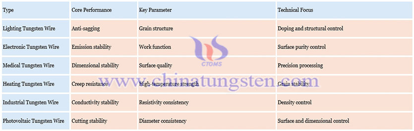 Application Classification of Tungsten Wire Picture