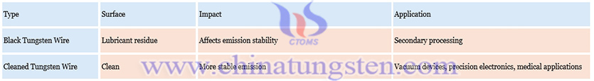 Surface Condition Classification of Tungsten Wire Picture