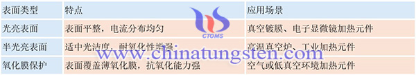 中钨智造钨丝选型指南图片