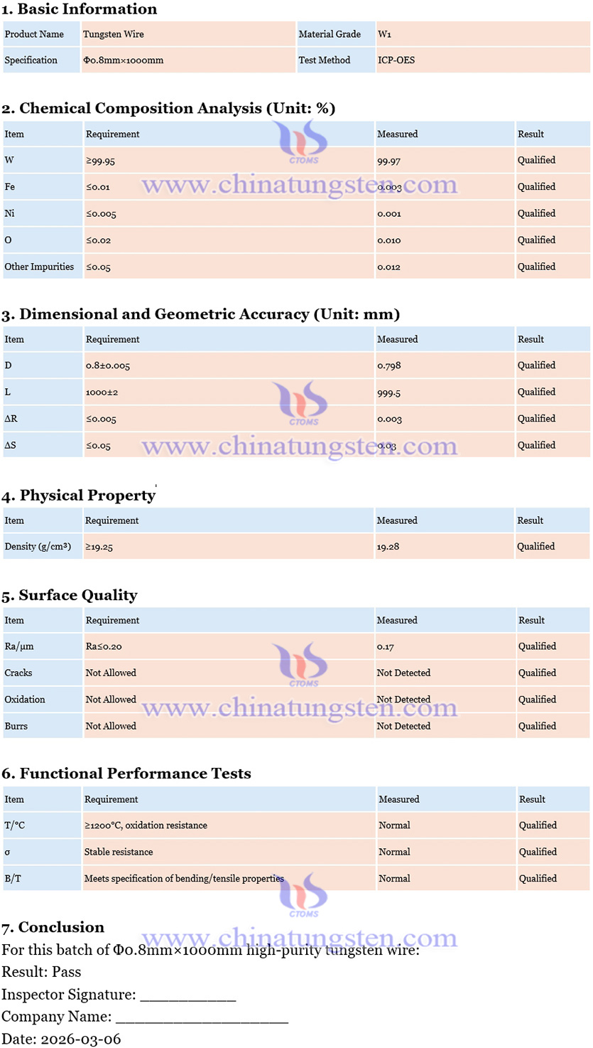 CTIA's Tungsten Wire Test Report Picture