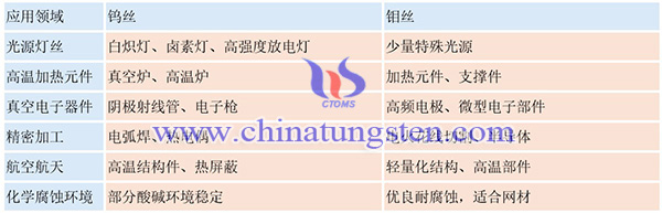 钨丝 vs. 钼丝图片