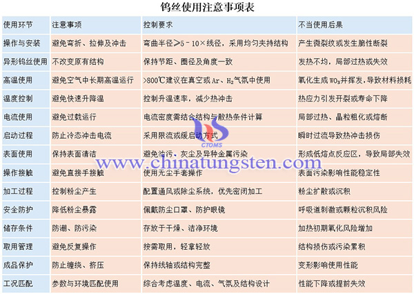 中钨智造钨丝的使用注意事项图片