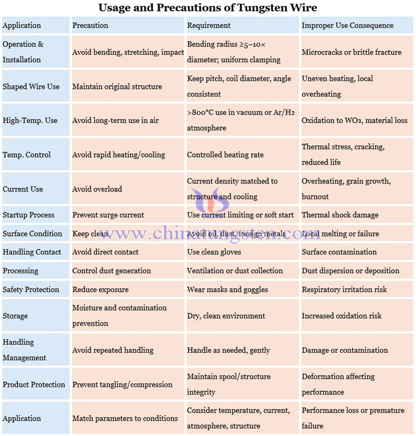 Usage Precautions of Tungsten Wire Picture